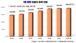 은퇴 후 스타리아 몰고 인생2막... 자유·건강·노후 걱정 없어요
