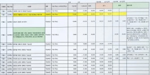 [단독] 경로당에 안마의자까지, 시의회 제동 걸자 어르신 존엄 건드냐는 도의원