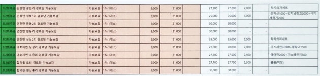 [단독] 경로당에 안마의자까지, 시의회 제동 걸자 어르신 존엄 건드냐는 도의원