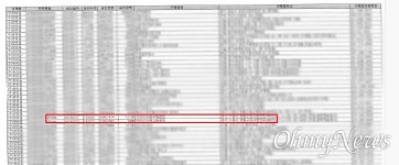 연어 술파티 그날, 쌍방울 법카 수원지검앞 1800원 결제... 대체 무얼 샀을까
