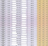 경로당 지원에 혈세 20억원 요구... 충남도의원 6명의 묻지마 예산