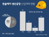 주식회사금강웰빙푸드한솔제지천안공장 | 끼이고 깔리고... '산재사망' 한솔제지 공장, 5년간 사고 계속 있었다