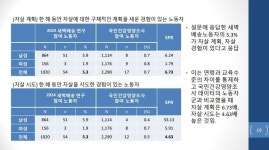 신(新)조선삼겹살 | 새벽배송 규제 논란에 '삼겹살 회식' 운운한