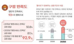 성동구 이어 마포구도 긍정평가 84.5%? 자세히 살펴보니