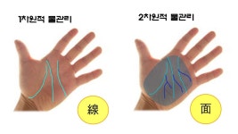 우리가 관리한다고 믿어온 물들