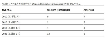 트럼프가 베네수엘라 향해 던진 섬뜩한 말... 이제 남는 질문은 하나 [임상훈의 글로벌리포트]