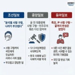 윤석열 사형 구형, '조중동'마저 등 돌린 반성 없는 권력의 최후