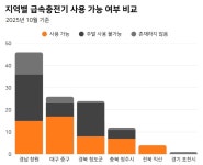 전동휠체어 급속충전기 있는 곳에 전화했는데... 답변이 난감