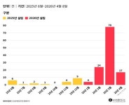 대통령까지 나선 햇빛소득마을, 성공하려면 구양리를 보라