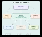 당신도 돌봄 전문가입니다, 마포가 증명합니다