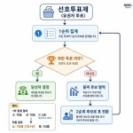 시작부터 경선 룰 갈등... 정청래·김민석·송영길의 셈법은?
