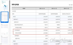 '압색 후 경영중단' 안데르센 여행사 