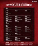 모레노호, 9·10월 A매치 명단 발표... 정승원 복귀·김민수 첫 발탁