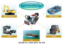 하나로테크(주), 기술경영시스템혁신으로 꾸준한 성장 이뤄