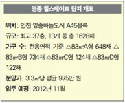 바다 조망 …신·재생에너지 ‘웰빙단지’