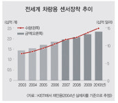 [Market Issue] ‘고급·첨단화’바람 타고 자동차 부품주 ‘룰루랄라’