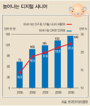 위풍당당 디지털 시니어