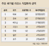 [라오스] 자본시장 개방…한국거래소 경영 참여