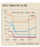 [화제의 리포트] 코스피 최고 2630…인플레 ‘최대 위협’