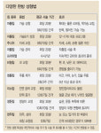 [베스트 닥터] 청소년 체형 교정, 한방으로 끝낸다