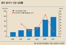 [베스트 애널리스트 추천 '히든 챔피언'] 日지진 따른 '반사이익' 예상돼
