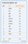 [광파리의 IT 이야기] 유무선 트래픽 폭발…상용화 ‘탄력’