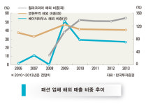 [한눈에 보는 대한민국 산업지도] (38) 의류