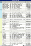 ‘1인 창조기업’ 창업 때 지원 ‘빵빵’