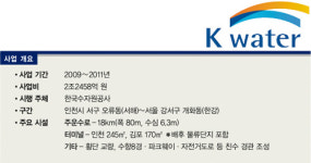 미리 가보는 아라뱃길
