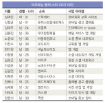 [Special ReportⅡ] 그들만의 좌충우돌 창업 스토리
