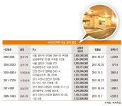 목욕 시설 경매가 좋은 이유, 경매 지표 낮지만 ‘고수익’ 안겨