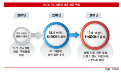 경구유통상사 | ‘유통 vs 제조’ 대결 본격화되나