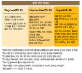 중년 남성을 위한 ‘생활밀착형’ 다이어트 식단