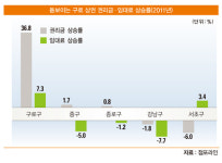 [부동산 포커스] 아파트형 공장 내 상가 투자 건물 안 상가 비율 10%…독점 업종 유리