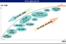 [불패 재테크, 알파 투자] 알파 투자가 온다