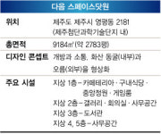 DAUM의 유쾌한 제주 실험