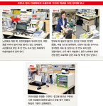 성공을 부르는 ‘정리의 힘’