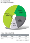 인생 100세 시대, 평생 소득을 준비하자