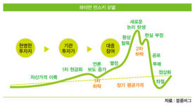 [한상춘의 국제경제 읽기] 세계경제 ‘일본식 복합 불황’ 오나