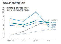 (주)투플러스푸드 롯데바이오지점 | [KOSPI] 불안한 시장의 대안, 경기 방어주…음식료주와 제약주 화려한 부활