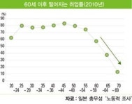 [일본] 숙련 기술자가 해외로 가는 까닭, 줄줄이 중국으로… 대량 은퇴의 부메랑