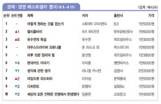 에이션패션홈플러스북 | [Book] ‘이모션’ 外