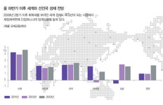 [Market Insight] 세계 경제‘일본식 복합 불황’과 ‘퍼펙트 스톰’에 빠지나?