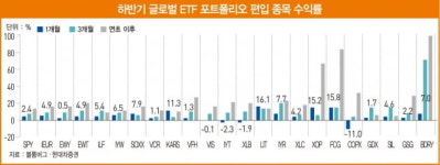 하반기 ‘골디락스’ 증시 전망 속 투자 포인트[베스트 애널리스트 투자 전략]