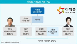 딸이라서 밀려났던 아워홈 구지은…결국 범LG가 유리 천장 깼다