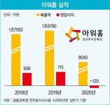 딸이라서 밀려났던 아워홈 구지은…결국 범LG가 유리 천장 깼다