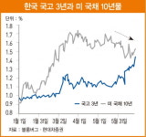하반기 골디락스 증시가 기대되는 이유