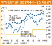 하반기 골디락스 증시가 기대되는 이유