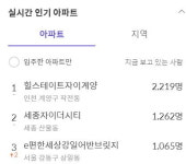 [집테크 리포트]‘교통·자연·편의’ 3박자 갖춘 인천 작전동 힐스테이트 자이 계양