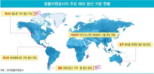자원 전쟁 치열한데…니켈·구리광산 ‘눈물의 매각’